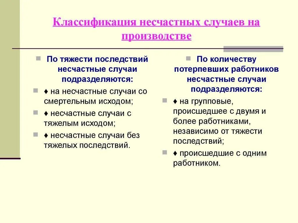 Какие существуют разновидности несчастных случаев на производстве?. Несчастные случаи понятия классификация. Категории несчастных случаев на производстве по степени тяжести. Несчастный случай на производстве понятие классификация.