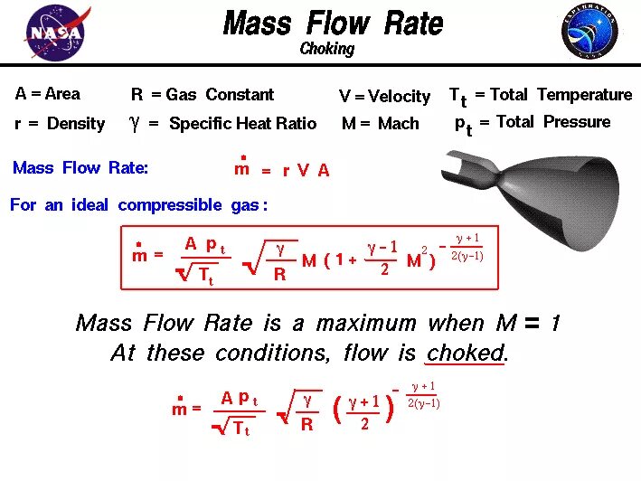 Correct flow. Mass flow rate. flow rate formula. mass flow formula. формула flow rate.