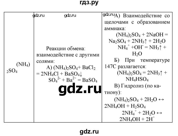 Соли аммония 9 класс химия. Соли аммония 9 класс рудзитис. Задание по солям аммония. Конспект по химии 9 класс соли аммония.