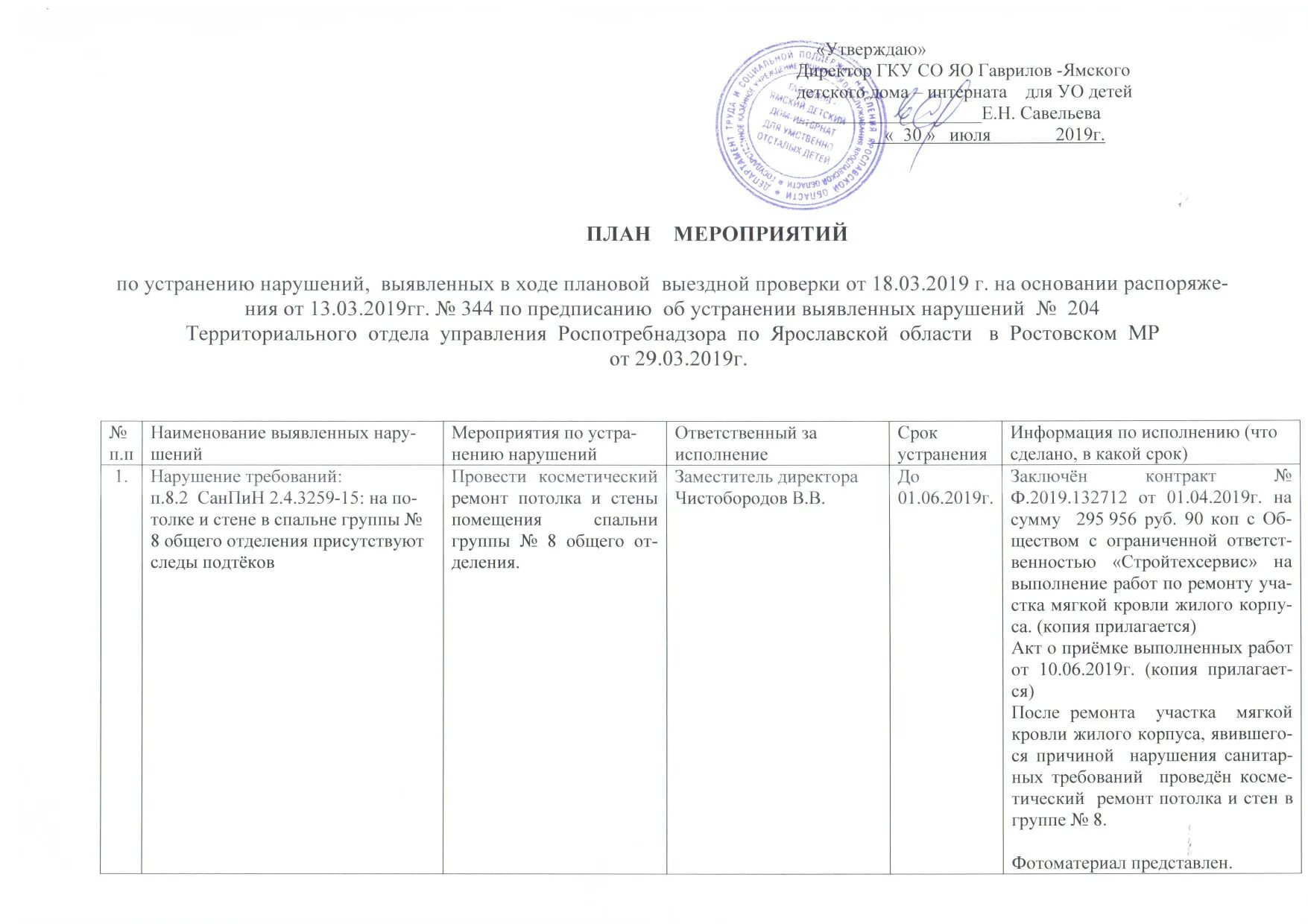 Роспотребнадзор образцы предписаний. План мероприятий по устранению нарушений по результатам проверки. Таблица мероприятия по устранению выявленных нарушений. Образец плана устранения недостатков по результатам проверки. Мероприятия по устранению нарушений выявленных в ходе проверки.