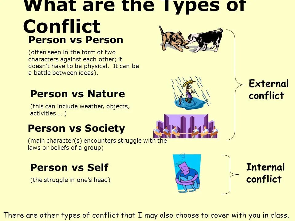 Causes of conflicts. Types of stories. cause of conflict. types of conflicts. what is conflict.