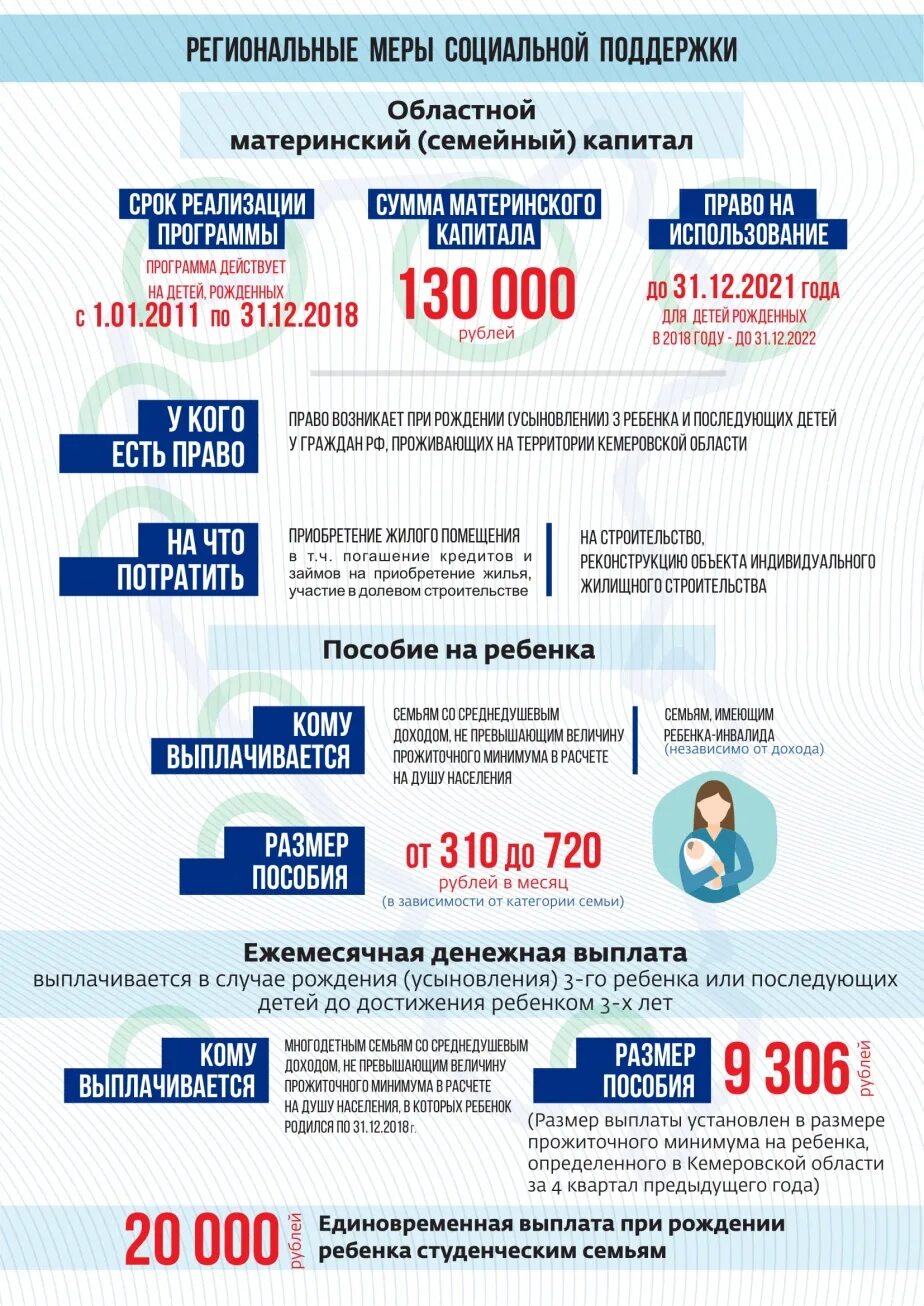 Единовременное пособие при рождении ребенка в москве. Региональные выплаты на детей. Выплаты при рождении второго ребенка в московской области. Региональные детские пособия. Выплаты на детей в 2021.