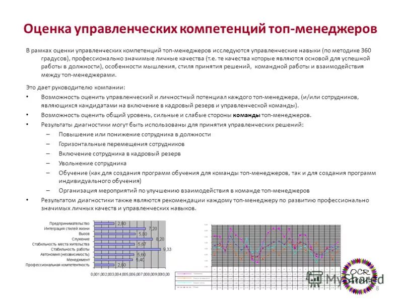 20 компетенций. Оценка менеджерских компетенций. Оценка управленческих компетенций. Уровень управленческих компетенций. Оценки профессиональных и управленческих компетенций.