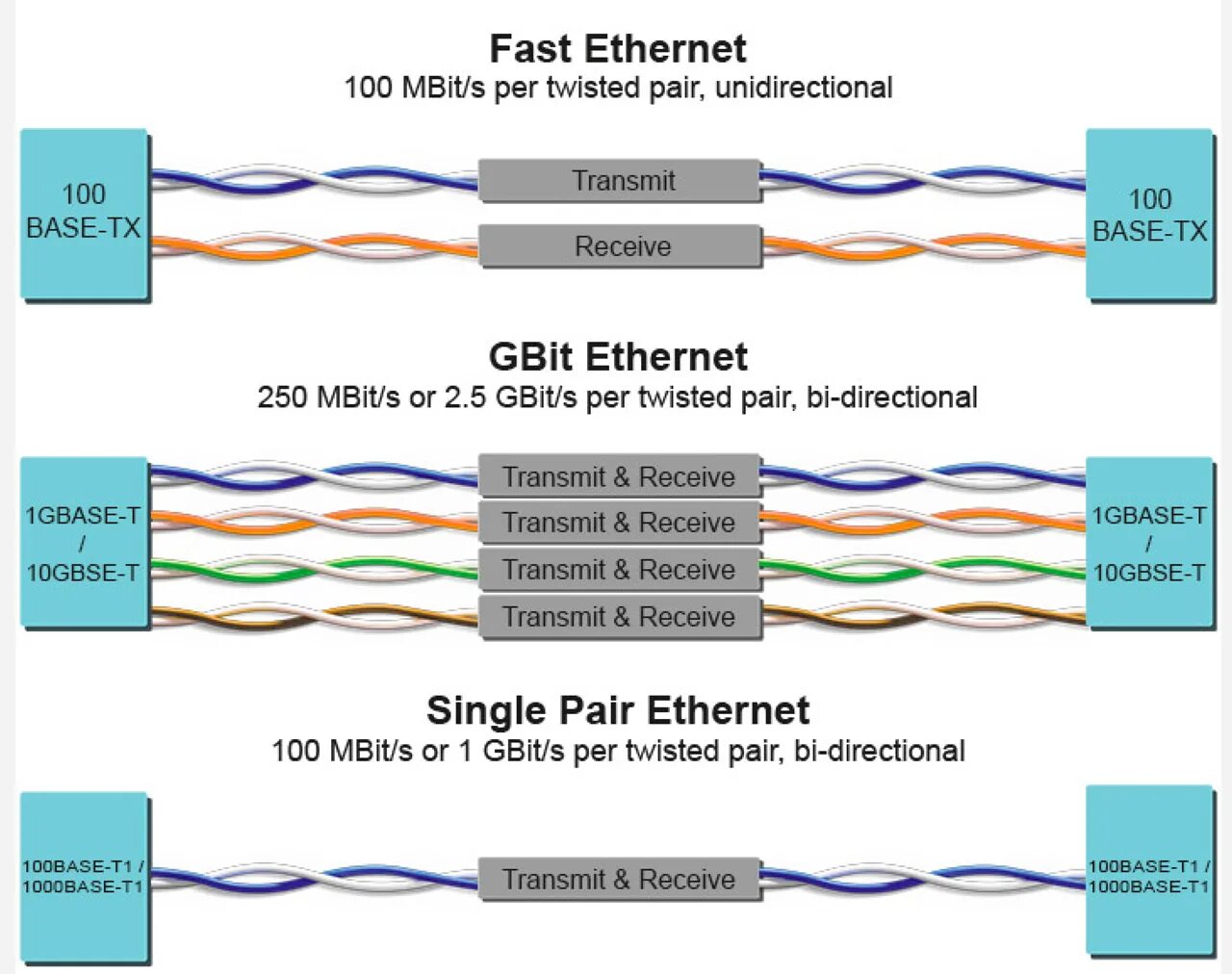 Poe длина. Распиновка кабеля Ethernet RJ-45. Ethernet rj45 10/100mb распиновка. Схема Ethernet порта rj45. Схема подключения Ethernet кабеля 4 жилы.