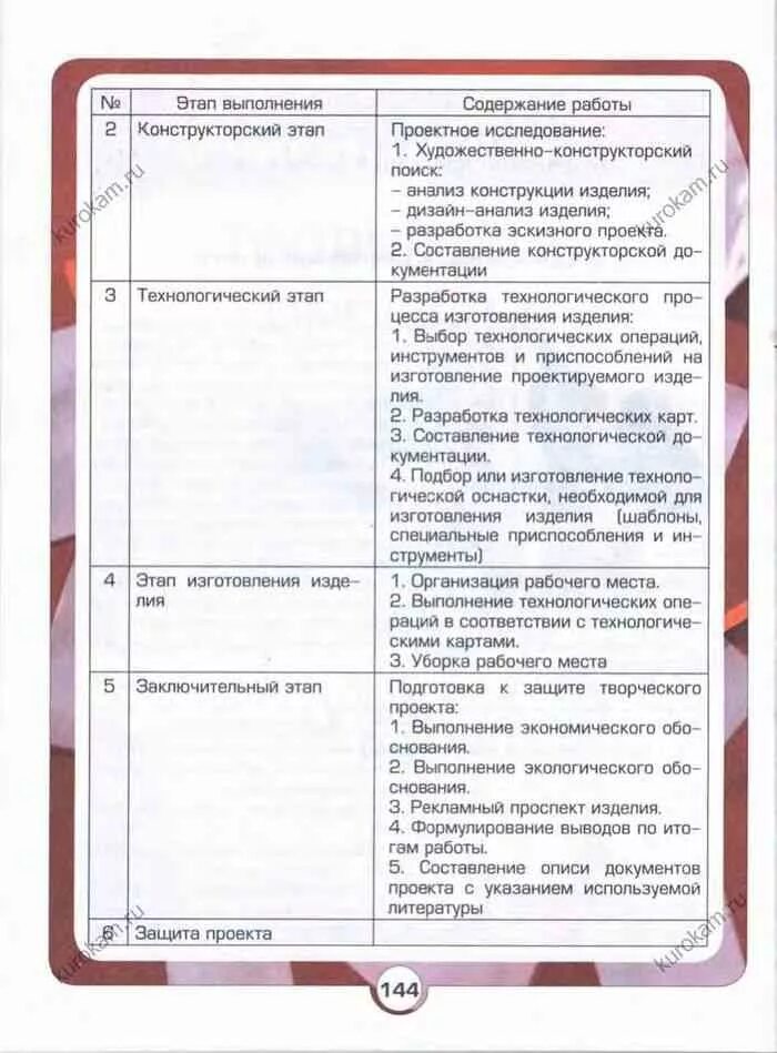 Учебник по технологии 9 класс Казакевич. Учебник технологии 5 класс Казакевич содержание. Учебник по технологии 9 класс. Учебник по технологии 8-9 класс. Учебник технологии 9 класс читать