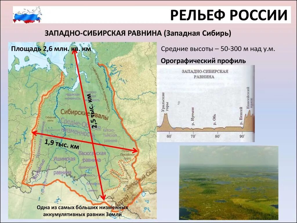 Определить высоту западно сибирской равнины