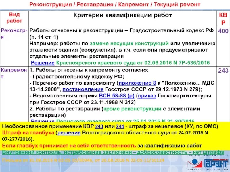 Квр капитальный ремонт. КВР 243. 244 КВР для бюджетных учреждений. 243 КВР расшифровка. КВР 111.