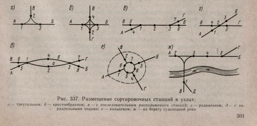 Узловые станции это. Классификация железнодорожных узлов. ЖД узел схема. Схема узла радиального типа. Типы схем железнодорожного узла.