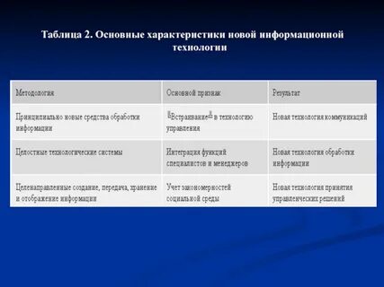 Таблица 2 информационные процессы