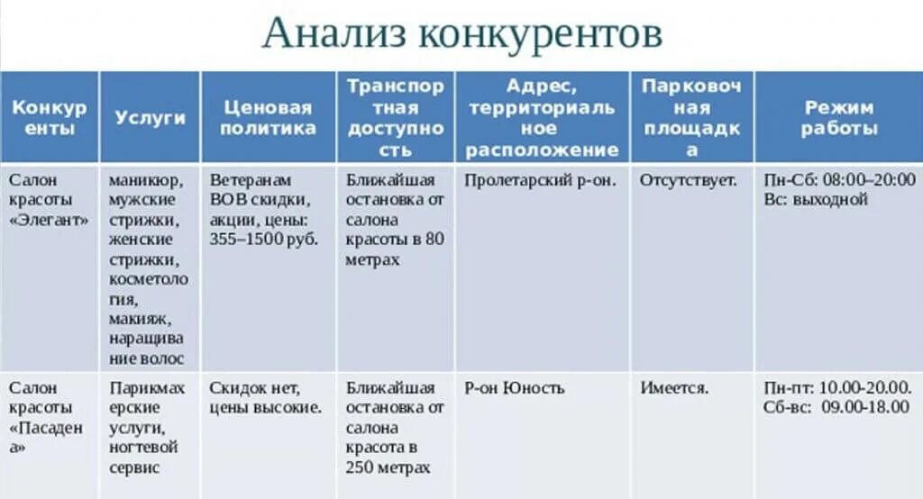 Как провести анализ контекстной рекламы конкурентов - Блог об email и интернет-м