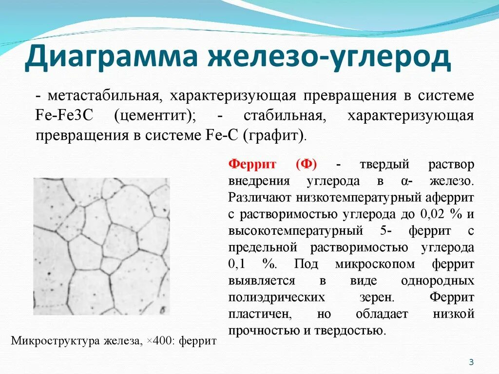 Углерод при комнатной температуре. Структура сплава феррит перлит. Феррит аустенит цементит. Аустенит феррит структура. Цементит структура.