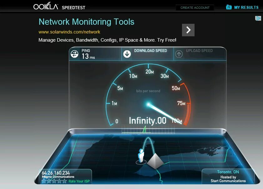 Лучший тест скорости. Скорость интернета. Огромная скорость интернета. Спидтест скорости интернета.