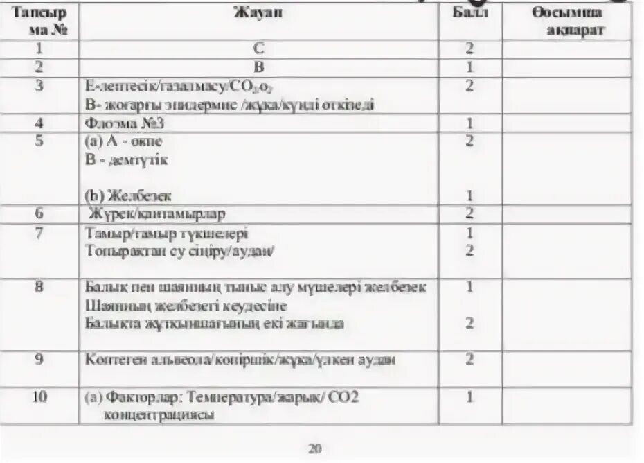 7 сынып информатика бжб 2. ТЖБ география 7 сынып. Биология ТЖБ. Биология 8 класс БЖБ жауаптары. 3 Токсан 2 БЖБ химия 9.