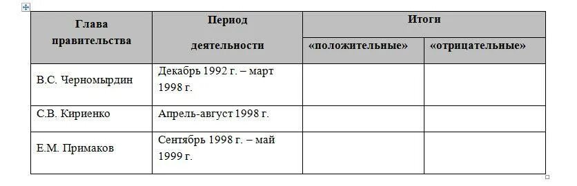 Распредели по группам положительные отрицательные. Положительные и отрицательные итоги Черномырдина. \ Положительные и отрицательные итоги правительства Черномырдина. Положительные и отрицательные итоги правительства Кириенко. Реформы Черномырдина 1992-1998.