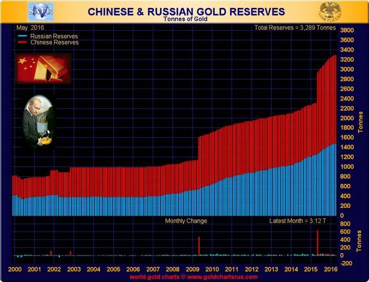 Ton reserve system. Ton reserve system