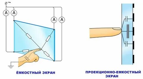 Работа сенсорного экрана