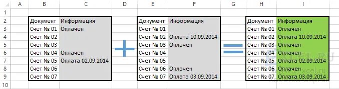 Столбец 1 столбец 2 столбец. Как объединить две таблицы в экселе. В эксель соединить 2 столбца. Соединить два столбца в один. Как соединить таблицы в excel.