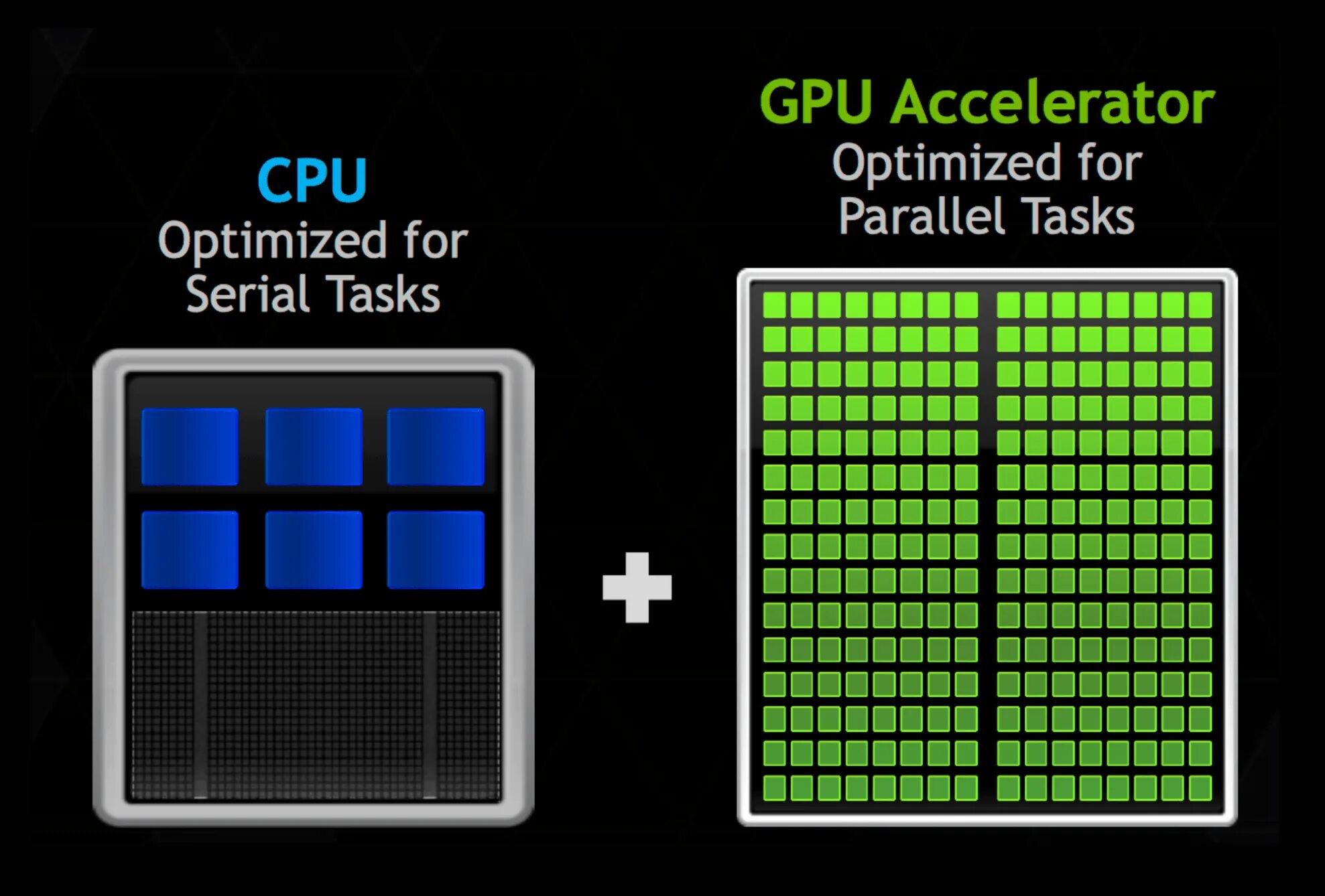 Cpu и gpu в играх. Cpu vs gpu. gpu и cpu архитектура. разница между cpu и gpu. вычисления на gpu.