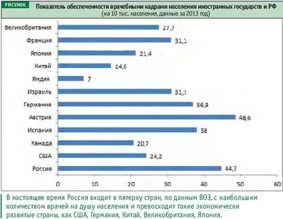 Численность врачей превышает население калининграда
