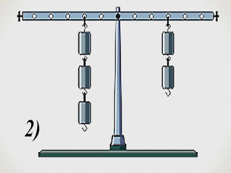Рычаг физика 7 класс. Рычаг физика лабораторная. Рычаг в физике прибор. Рычаг на штативе в физике. Физика 7 1 урок