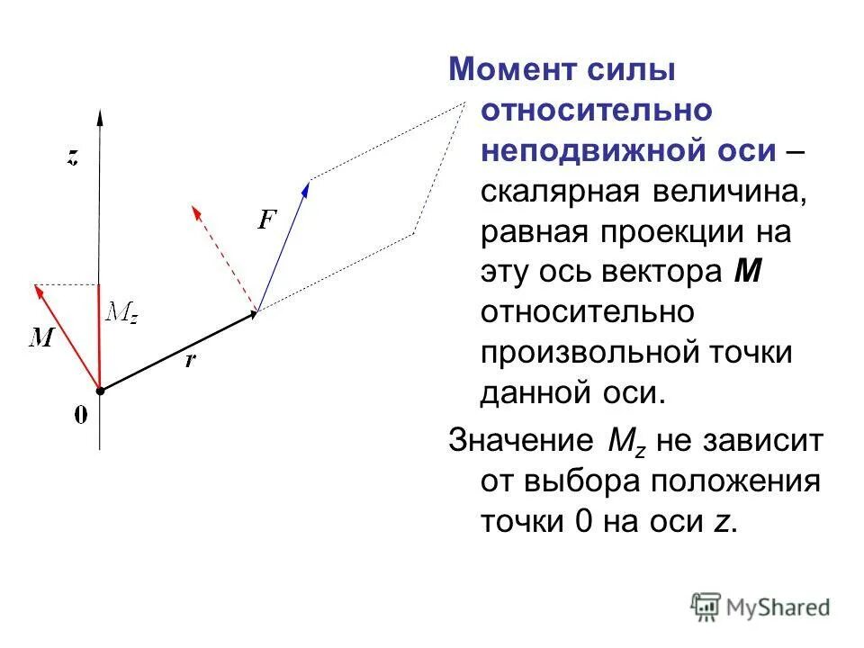 Момент силы относительно оси. Момент силы относительно неподвижной оси вращения. моментом силы относительно неподвижной оси z называется. момент силы относительно неподвижной оси. как определяется момент силы относительно неподвижной оси.