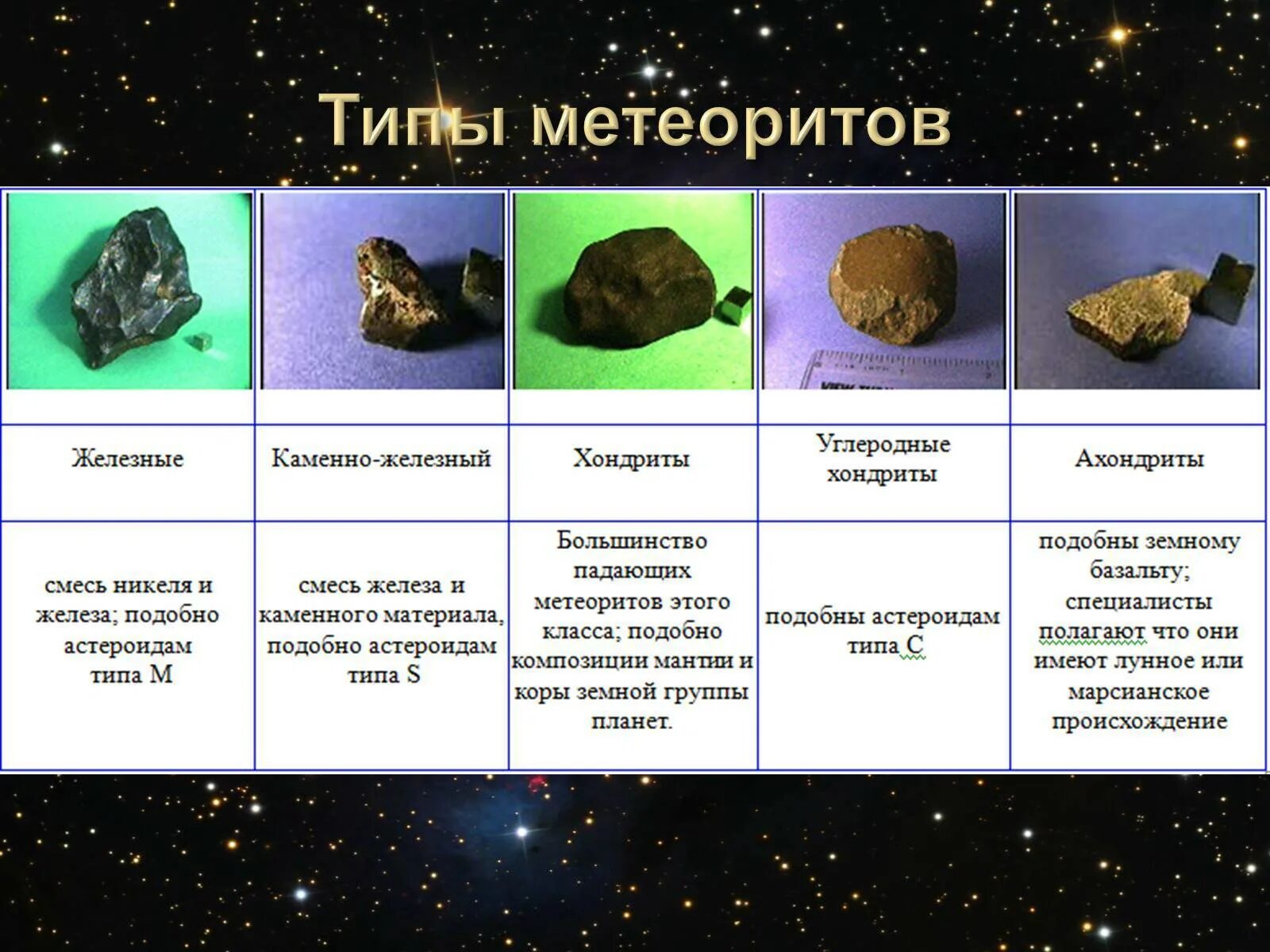 Как классифицируется астероид