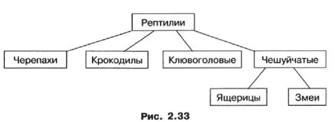 Объекты 1 уровня