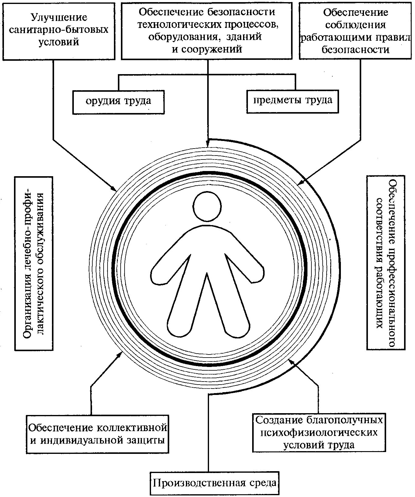 Месячник по охране труда. Основные понятия условия труда. Охрана труда. Безопасность и охрана труда. Безопасность и гигиена труда.
