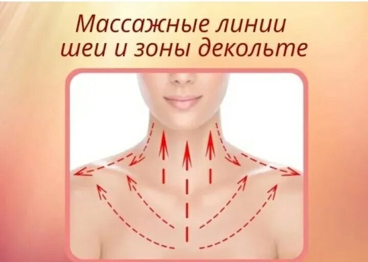 Моделирующий массаж лица. Массаж декольте и шеи. Массаж грудной клетки. Массаж шеи зоны декольте. Массажные линии шеи и декольте.