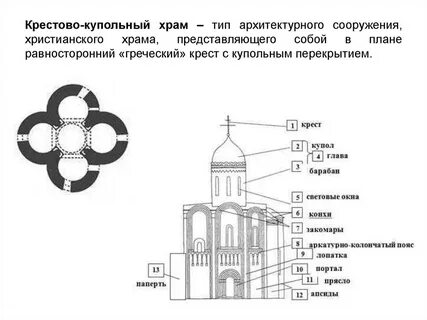 Древнерусский крестово купольный храм