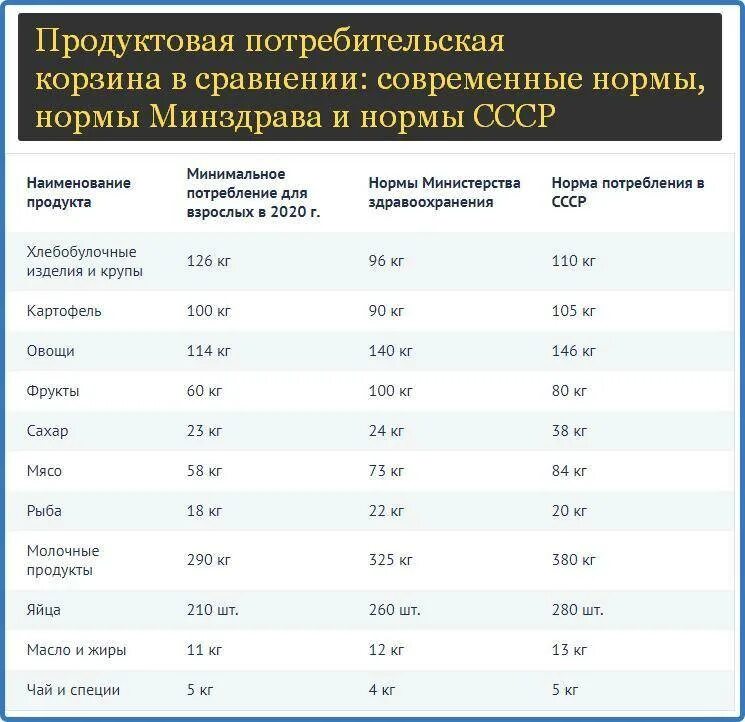 Минимальный размер оплаты краснодарский край. Величина прожиточного минимума в России в 2021 году. Прожиточный минимум в России в 2020 году на человека. Величина прожиточного минимума таблица 2021. Минимальный прожиточный минимум в России в 2021 году.