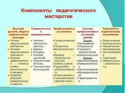 Курс педагогического мастерства