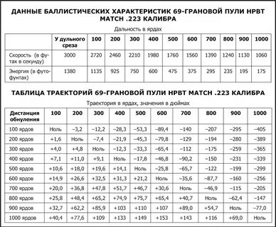 Средняя скорость пули в м с