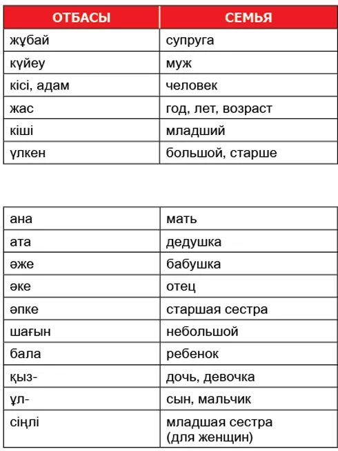 Ая перевод на русский. Казахский язык. Казахские слова. Казахский язык слова. Словарь казахского языка.