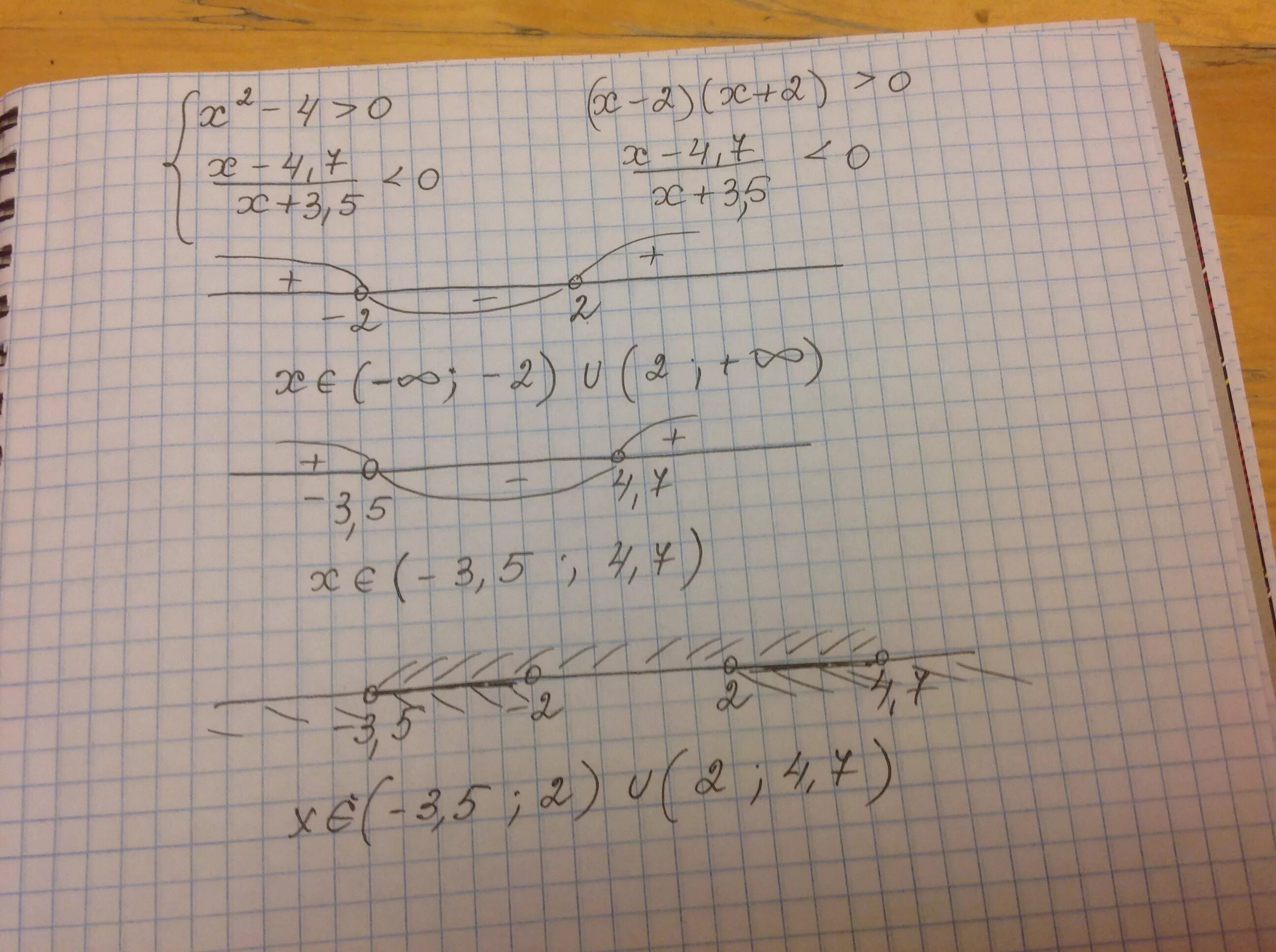 4х 15 3х 12. Решите неравенство: √(х-2)>х-2;. Решение неравенства (х+1)*(х-4). Решение неравенства 7х-2(5х-4) меньше 5. (Х-2)(-2х-3)=0.