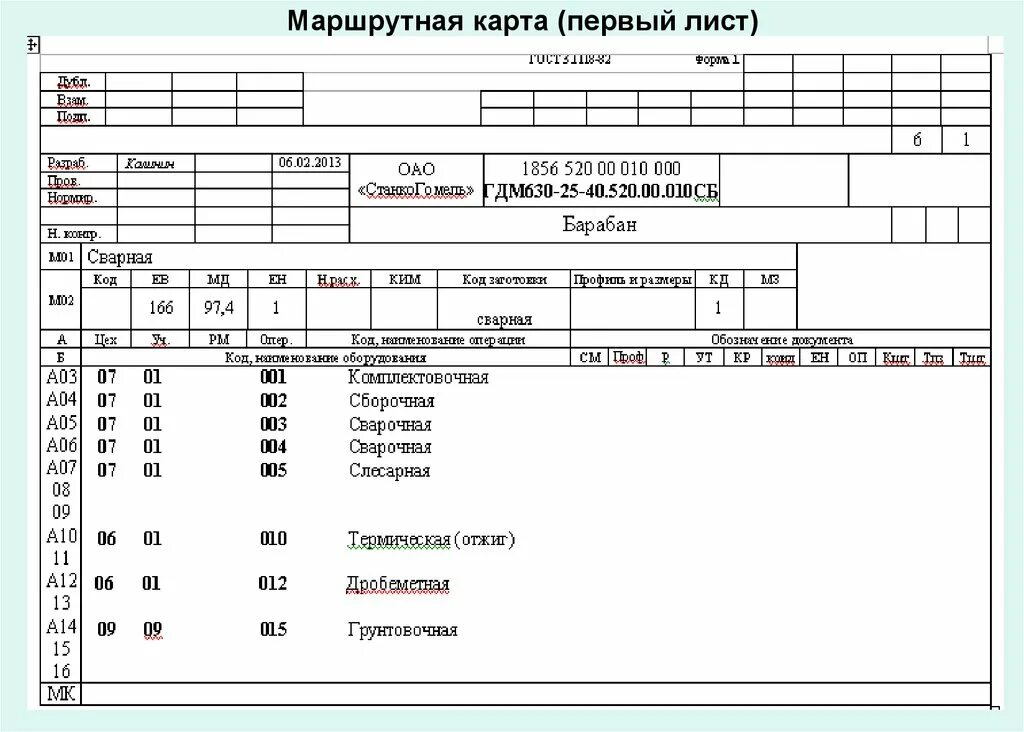 Комплектовочная карта пример. Маршрутная карта производства. Комплектовочная карта технологического процесса образец. Маршрутно-сопроводительная карта на производстве пример. Маршрутная карта изготовления