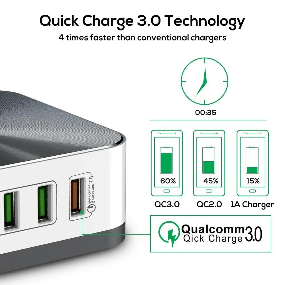 Power quick charge 3. Зарядка quick charge 3. 0 зарядка. Мощность быстрой зарядки телефона. Quick charge 3.