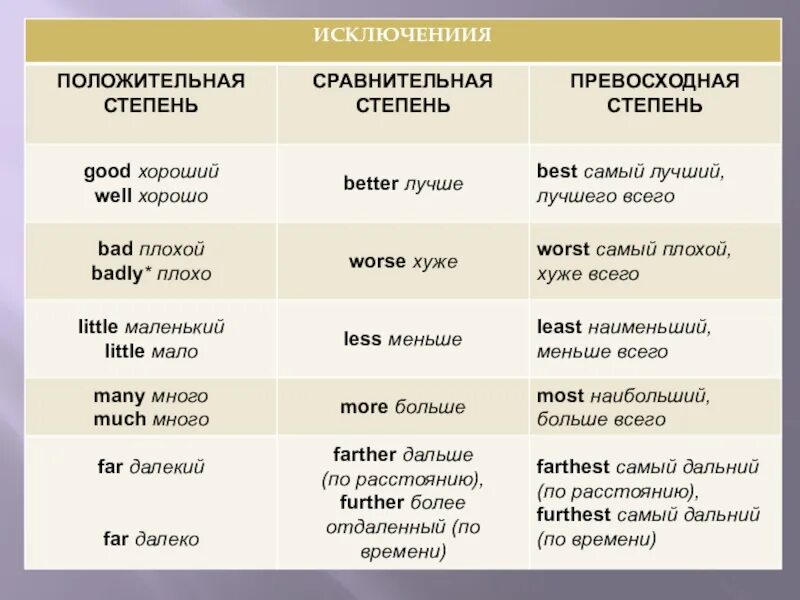 Определение степени сравнения. Сравнительная степень во французском языке. сравнительная степень прилагательных во французском языке. превосходная степень прилагательных во французском языке. степени сравнения прилагательных во французском языке таблица.