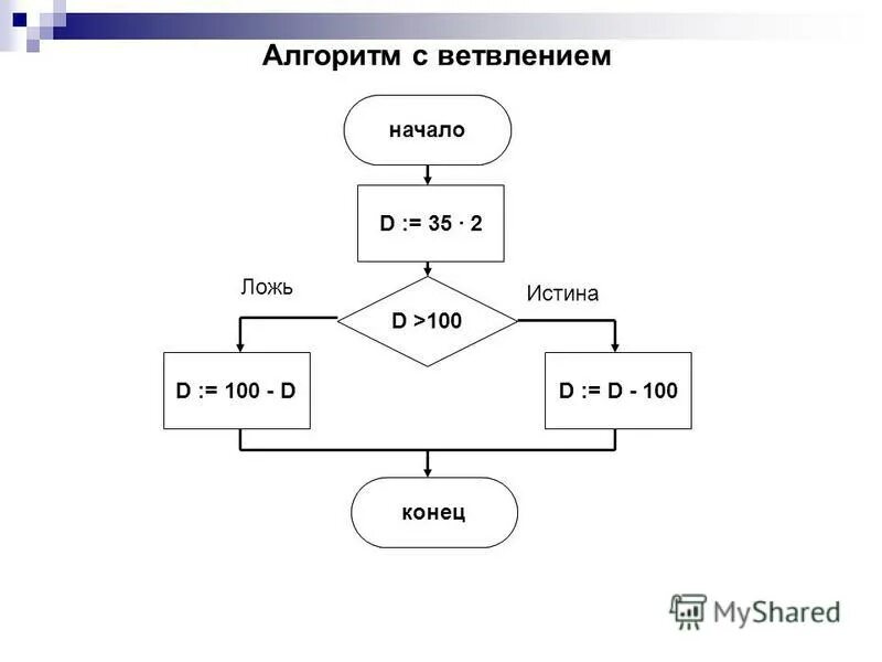 Разгадать алгоритм. Алгоритм с ветвлением. Алгоритм истина ложь. Алгоритм текстовая с ветвлением. Ветвление алгоритм начала.