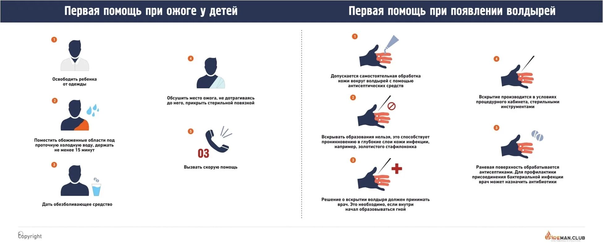 Как оказать первую помощь человеку получившему ожог. Первая помощь при ожогах. Первая помощьтприожогах. Помощь при ожогах у детей. Первая помощь пострадавшему с ожогами.