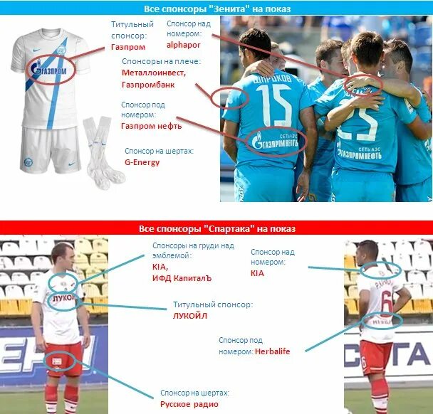 Спонсор зенита. Спонсоры Зенита. Зенит спонсорство. Спортивный Спонсор Зенита.