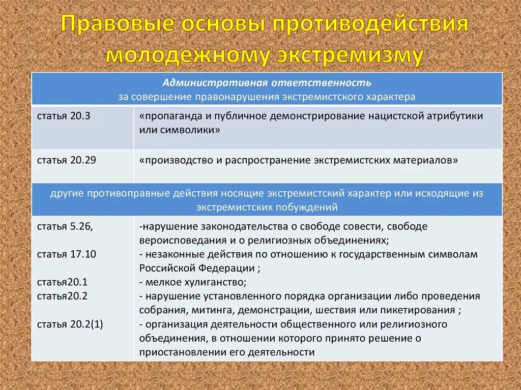 Уголовное противодействие экстремизму. Административные статьи. Статья по экстремизму. Какие статьи по экстремизму. Статьи экстремистской направленности.