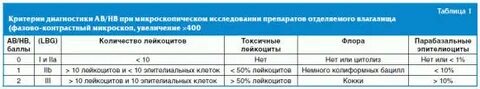 Бактериальный вагинит лечение