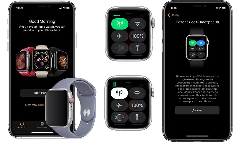 Как подключить к часам apple watch. Сотовая связь эпл вотч. Apple watch 6 SIM карта. Apple watch Esim. Подключить эпл вотч к сети айфона.