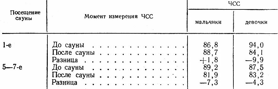 В бане повысилось давление