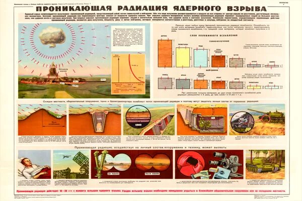 Время действия проникающей радиации. Радиация ослабляется. Способы защиты от излучения. Поражающие факторы проникающей радиации ядерного взрыва. Проникающая радиация вызывает.