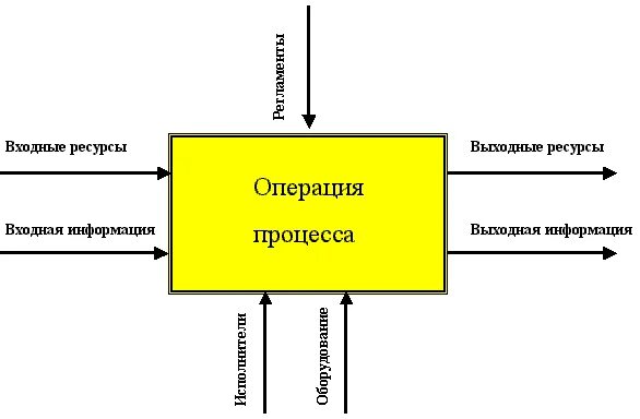 Выходная информация это. Выходная информация это