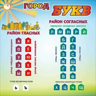 Города на буквы кур
