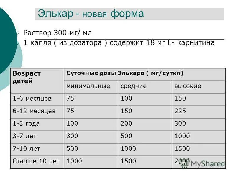 Сколько капель в 5 мл. Элькар раствор дозировка для детей в мл. Элькар детям 5 месяцев дозировка. Элькар дозировка для детей 10 лет. Элькар дозировка для детей до года.