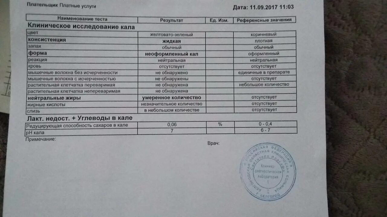 Анализ кала на углеводы у грудничков расшифровка. Анализ кала на лактозу. Норма анализа кала на углеводы у грудничка. Анализ на содержание углеводов в кале у грудничка. Норма анализа кала на углеводы у грудничка.